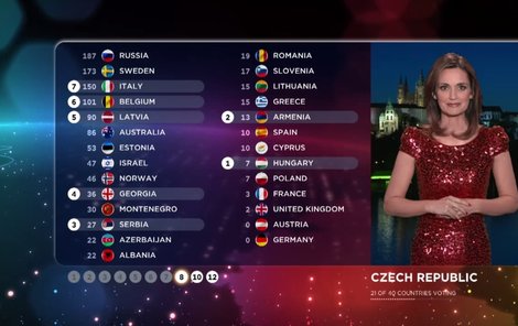 Daniela Písařovicová vyhlašuje výsledky soutěže Eurovision za Českou republiku.