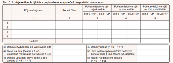 Daňové zvýhodnění Daňové zvýhodnění