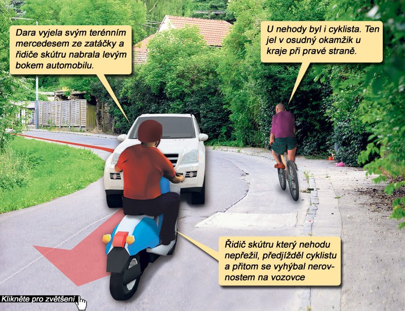 Infografika: Takhle se nejspíš stala nehoda, při níž po střetu s autem řízeném Darou Rolins zemřel motocyklista