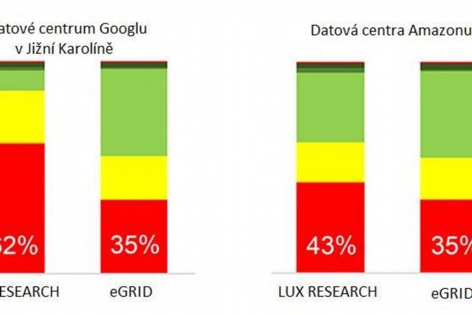 Datová centra