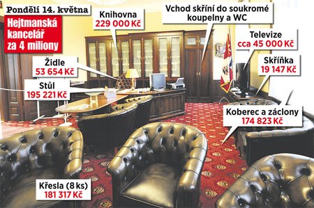 Rathova luxusní kancelář, se kterou se musel rozloučit