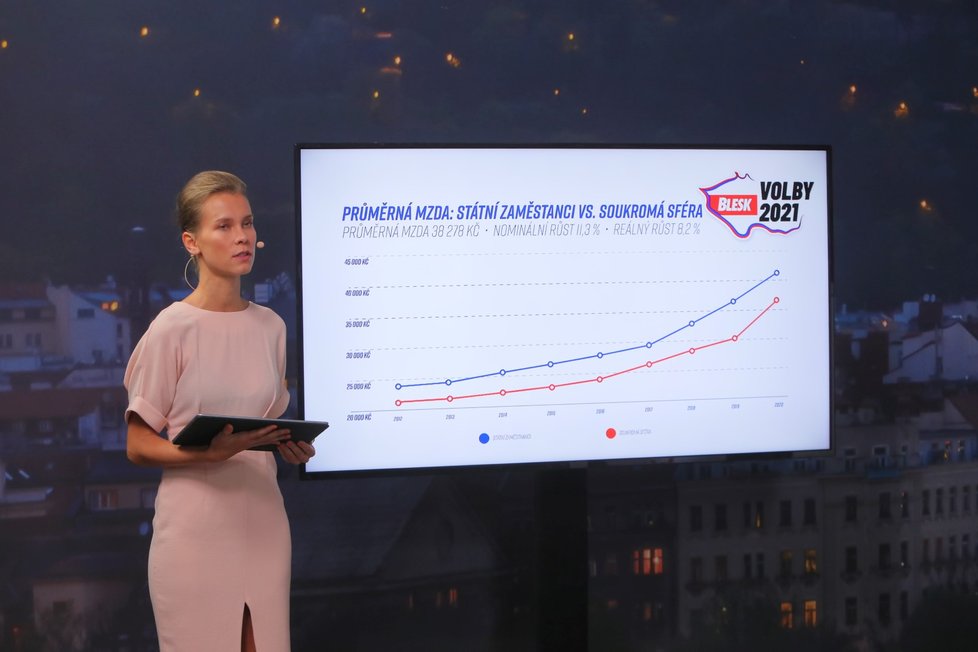  Předvolební debata Blesku o daních a mzdách (16. 9. 2021): Markéta Volfová