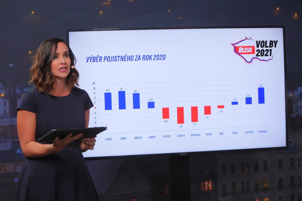 Předvolební debata Blesku o zdravotnictví (21. 9. 2021): Pavlína Horáková