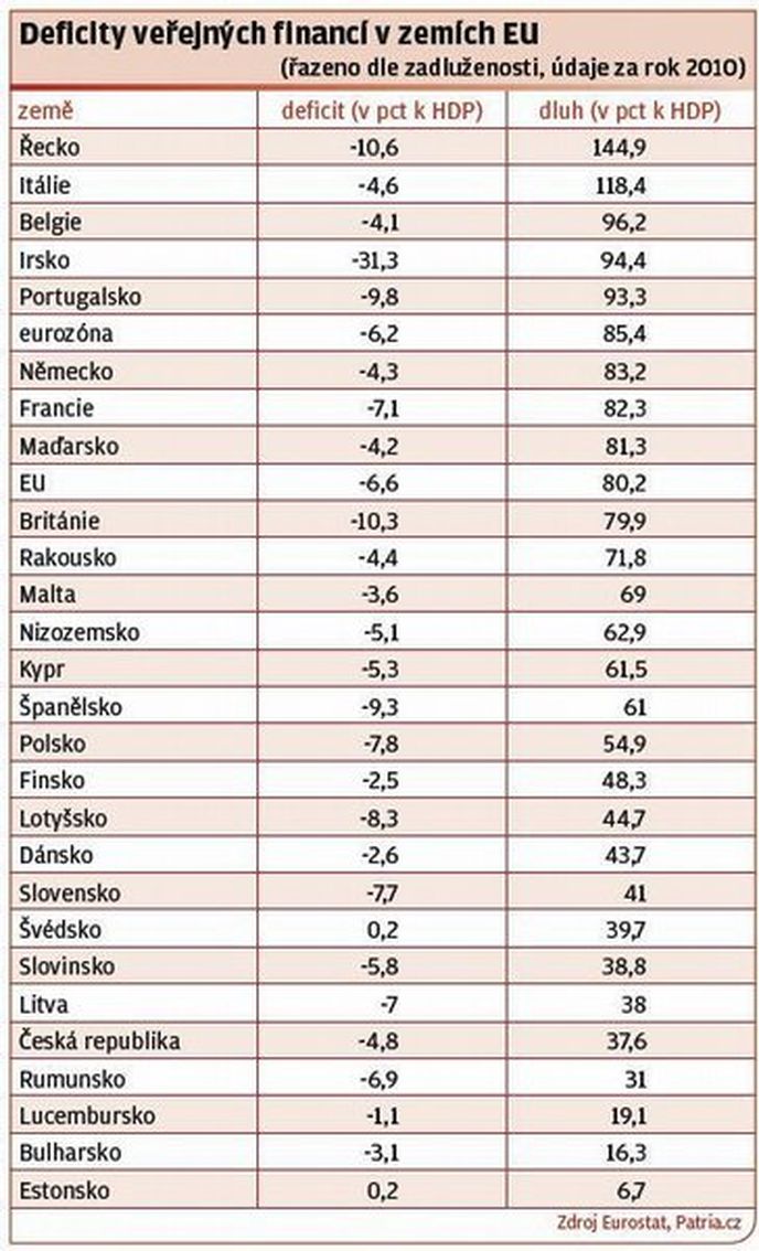 Deficity veřejných financí v zemích EU