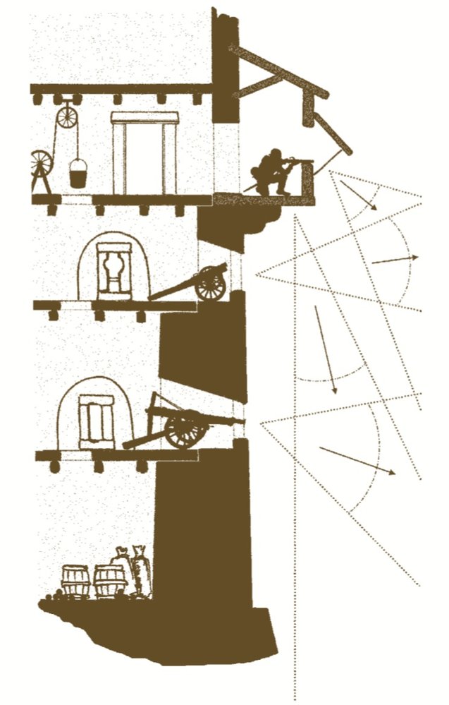 Průřez dělostřeleckou baštou s vyznačením palebných úhlů a s prachárnou v přízemí věže