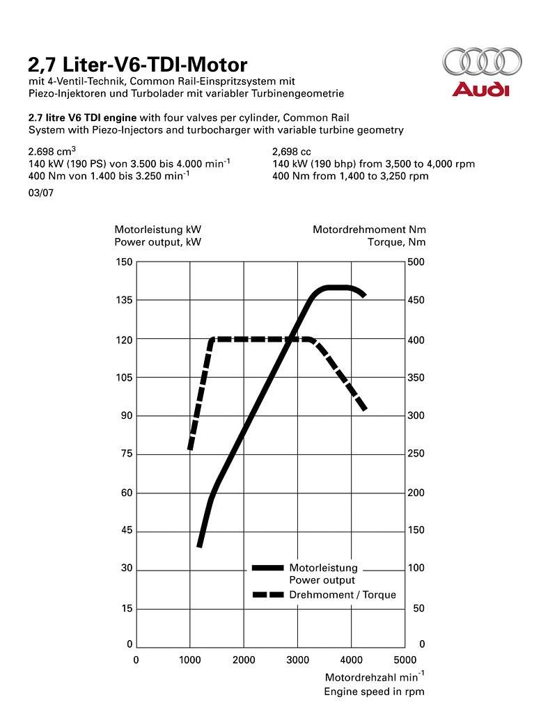 Audi 100