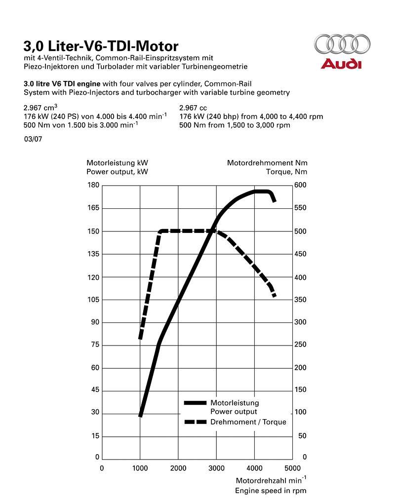 Audi 100