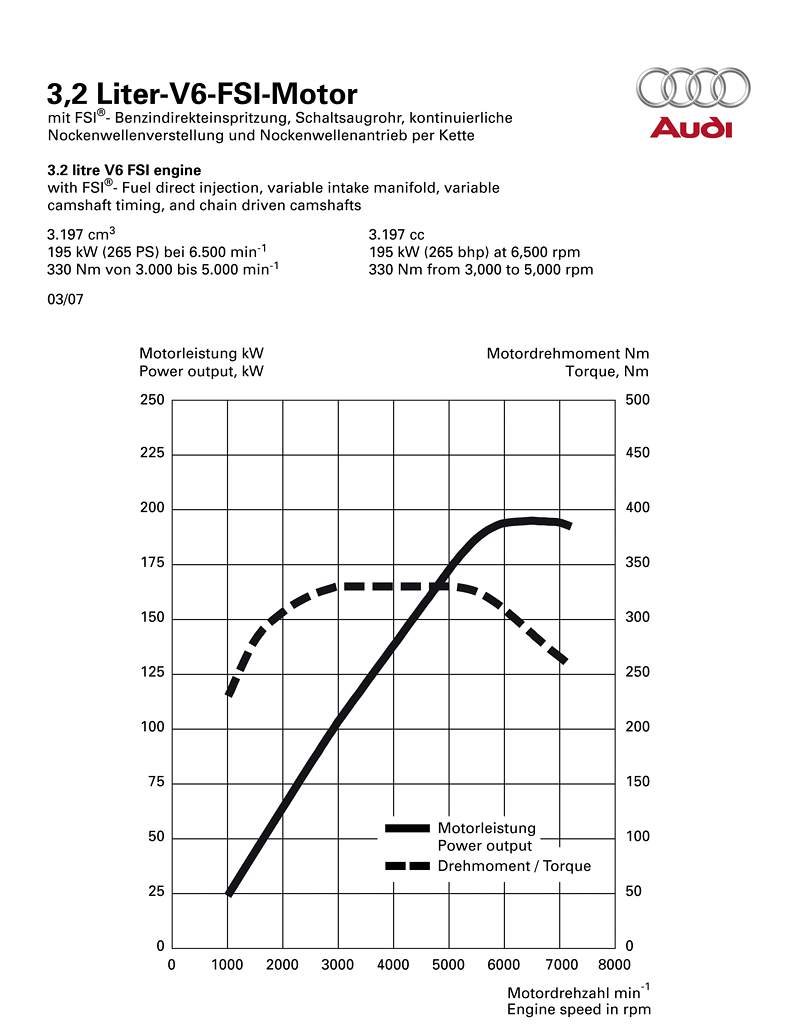 Audi 100