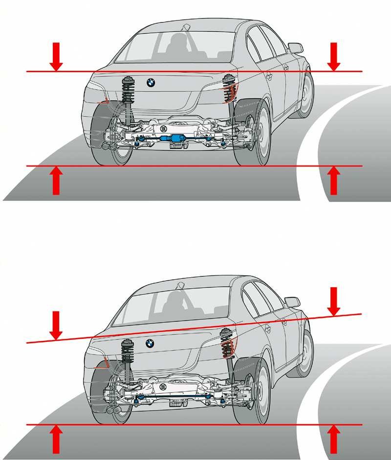 BMW řada 5