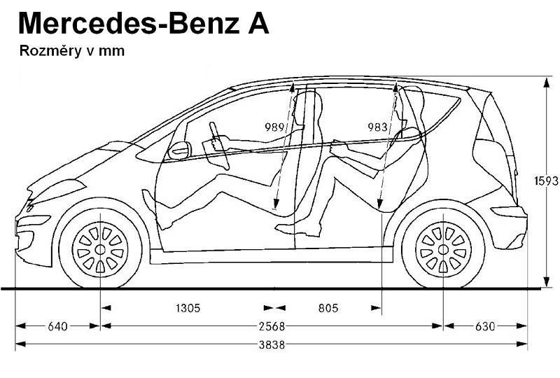 Mercedes-Benz A