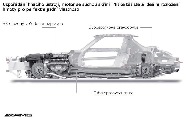 Mercedes-Benz SLS