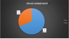 Společnost za dobu působení nakrmila 10 tisíc dětí (nedublovaně).