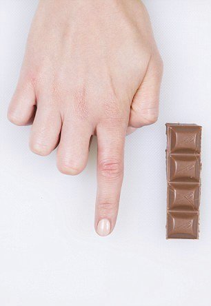 Čokoláda - velikost ukazováčku: Kousek čokolády o velikosti vašeho ukazováčku má asi 100 kalorií.