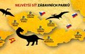 DinoParky v Česku a na Slovensku