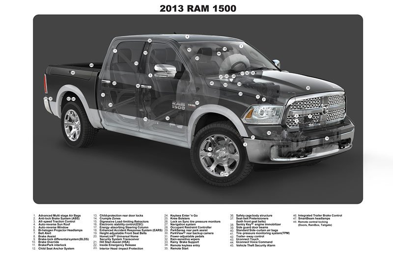 Dodge Ram 1500