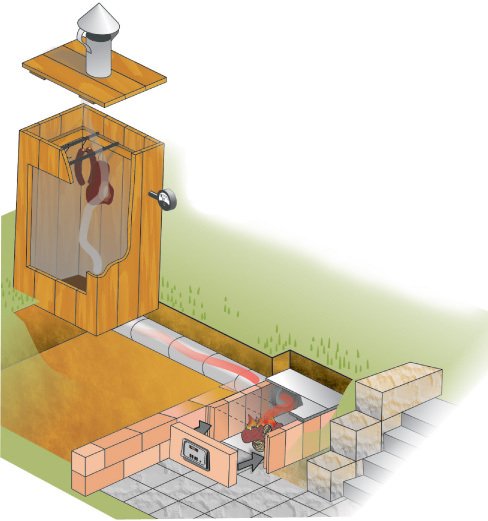 Jednou z jednodušších variant je udící komora z dřevěných prken.
