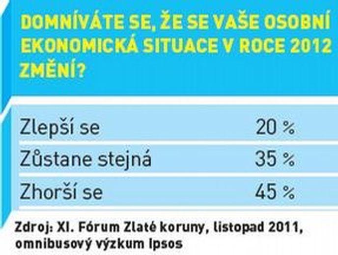 Domníváte se, že se Vaše osobní ekonomická situace v roce 2012 změní?