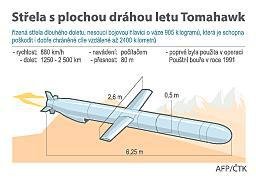 Střela s plochou dráhou letu Tomahawk.