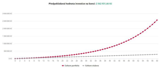 Doplňkové penzijní spoření