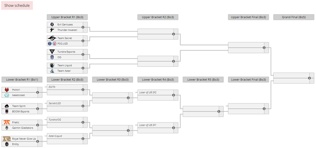 The International 2022: Play-off The International 2022: Play-off