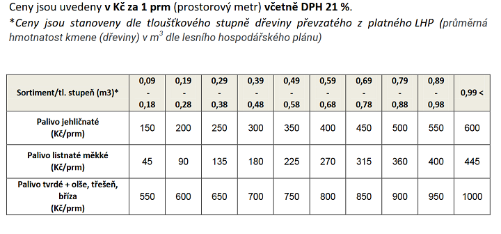 Lesy hl. m. Prahy nabízejí zájemcům samovýrobu palivového dřeva