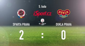 CELÝ SESTŘIH: Sparta má čtvrtou výhru v řadě, Duklu porazila 2:0