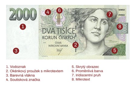 Kde se nachází ochranné prvky na dvoutisícovce?