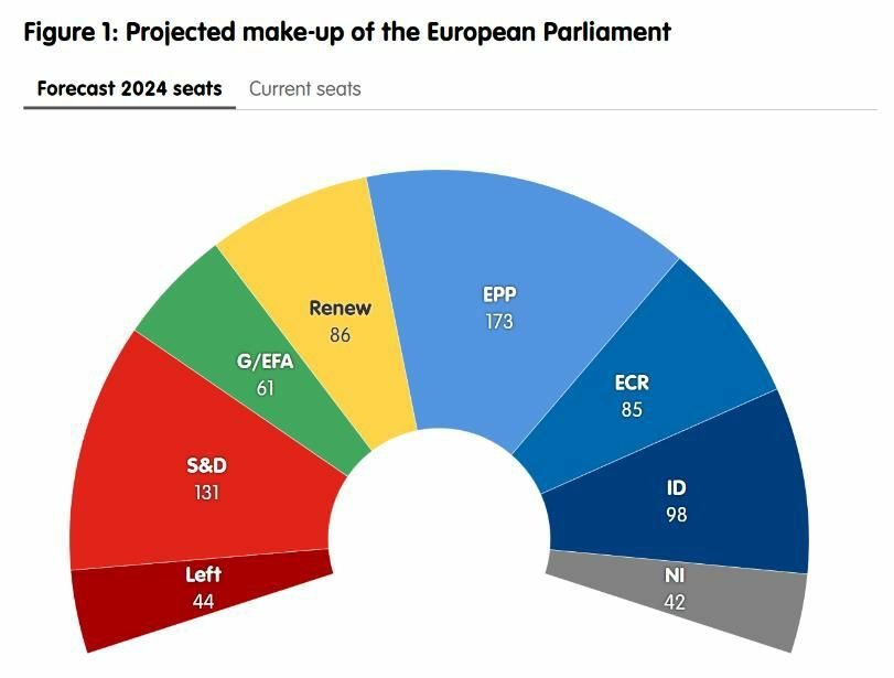 Prognóza ECFR složení europarlamentu (leden 2024)