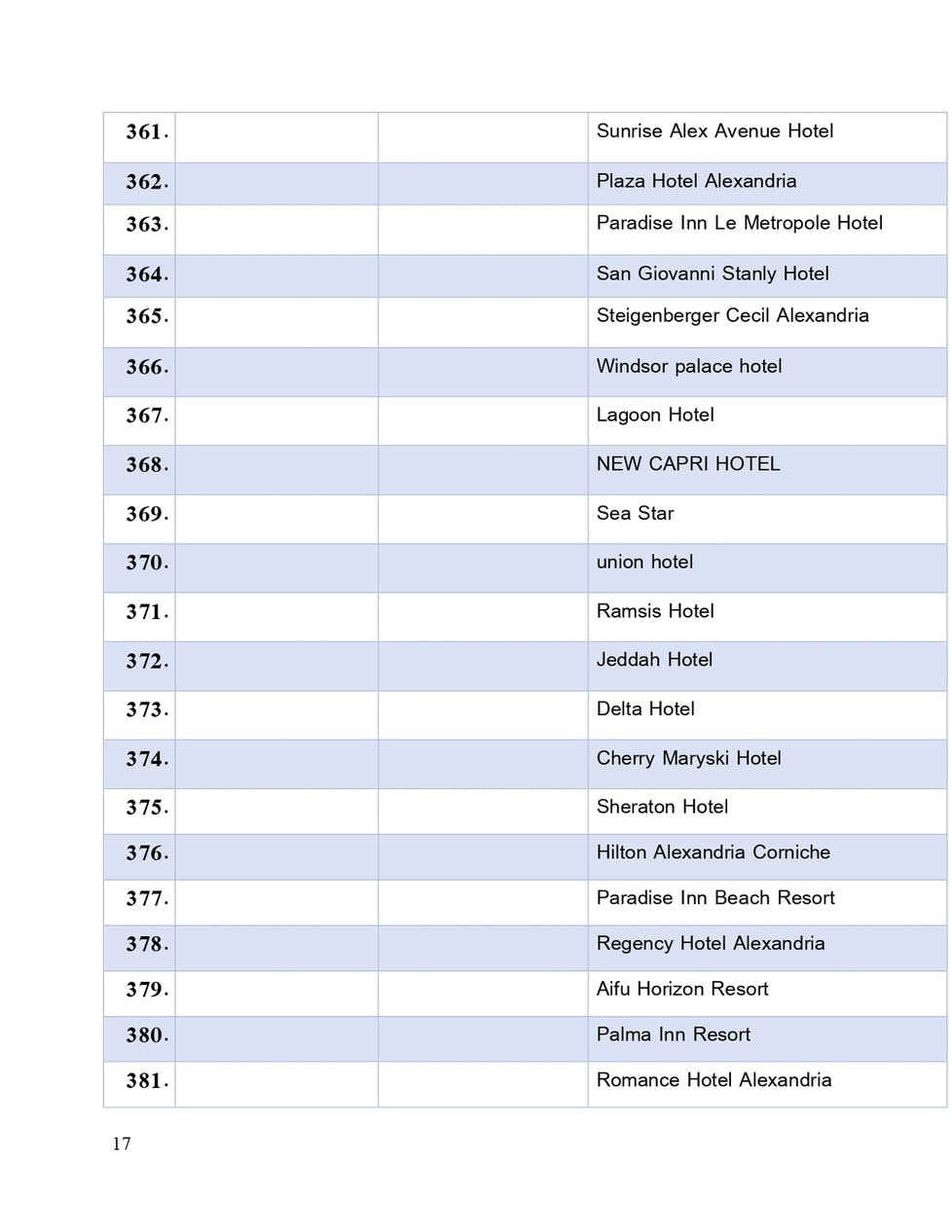Seznam egyptských hotelů, které v období od 15. května do 23. července získaly certifikát hygienické bezpečnosti &#34;Life, prosperity, health&#34;.