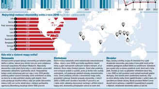 Vyspělé ekonomiky na ústupu. Na jejich pozice se tlačí rozvíjející se země