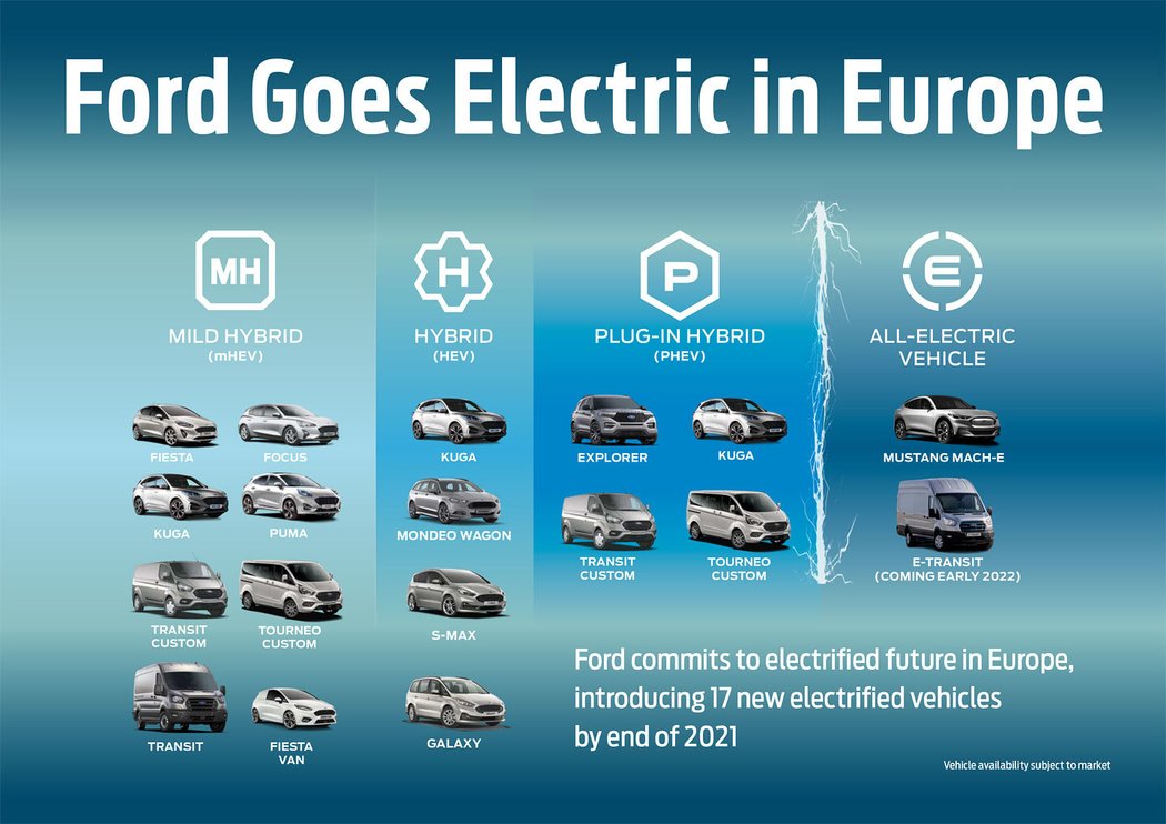 Elektrické a hybridní modely Ford