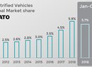 Levnější elektromobily? Jejich ceny klesají jen někde.