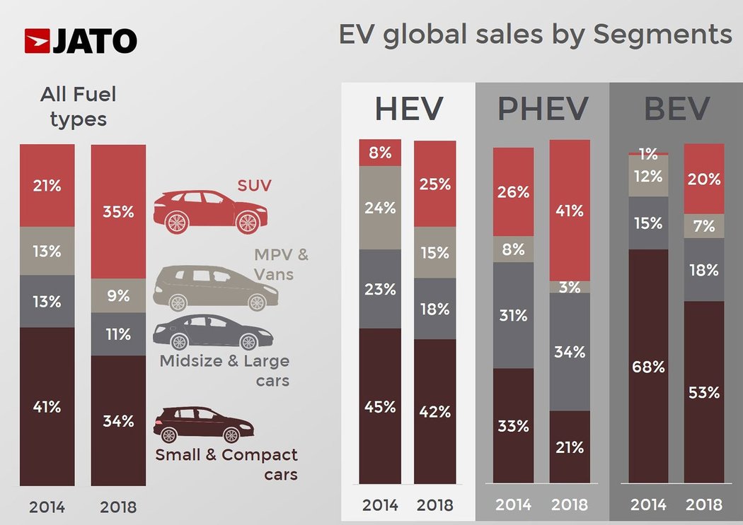 Levnější elektromobily? Jejich ceny klesají jen někde.