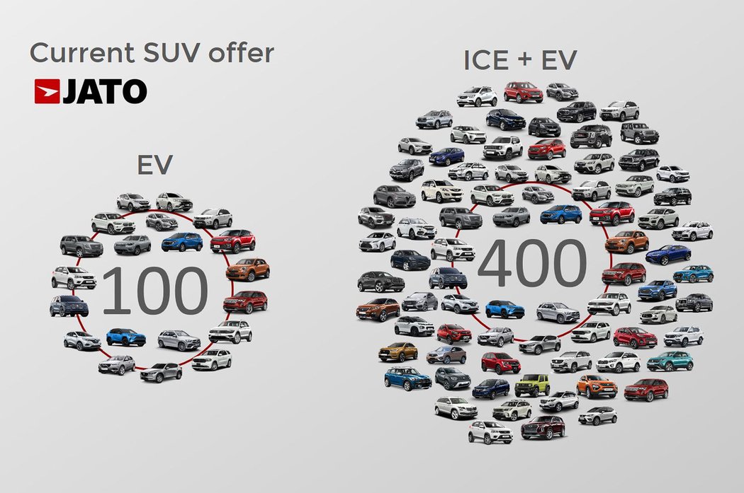 Levnější elektromobily? Jejich ceny klesají jen někde.