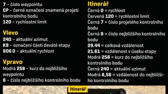 Elektronické roadbooky na Rallye Dakar 2021 Elektronické roadbooky na Rallye Dakar 2021