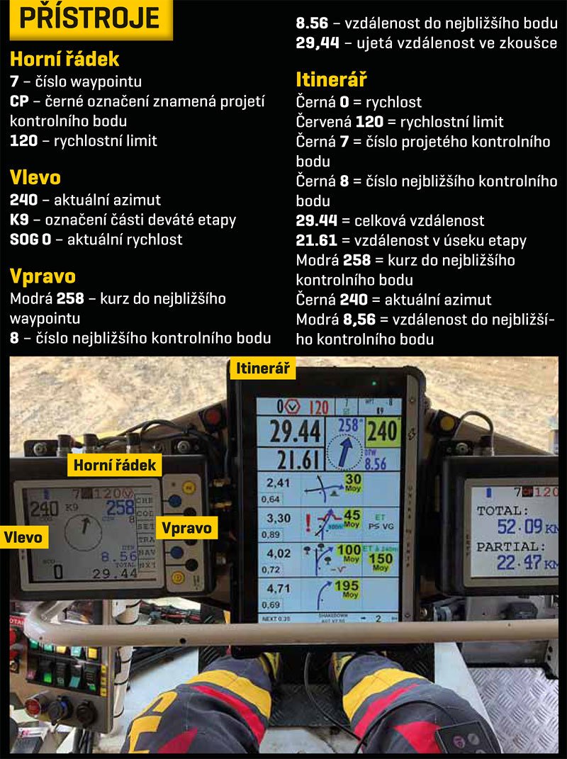 Elektronické roadbooky na Rallye Dakar 2021