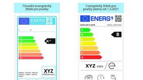 Jak se vyznat v nových štítcích na elektronice? Plusy končí, vrací se písmena!