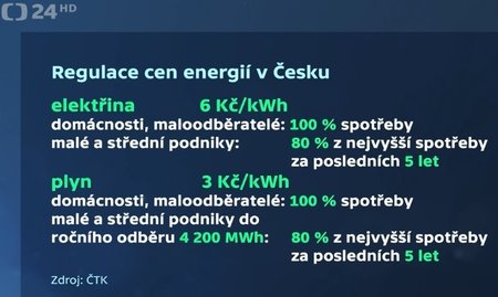 Zastropování cen energií v Česku