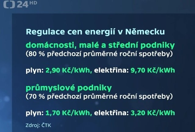 Zastropování cen energií v Německu