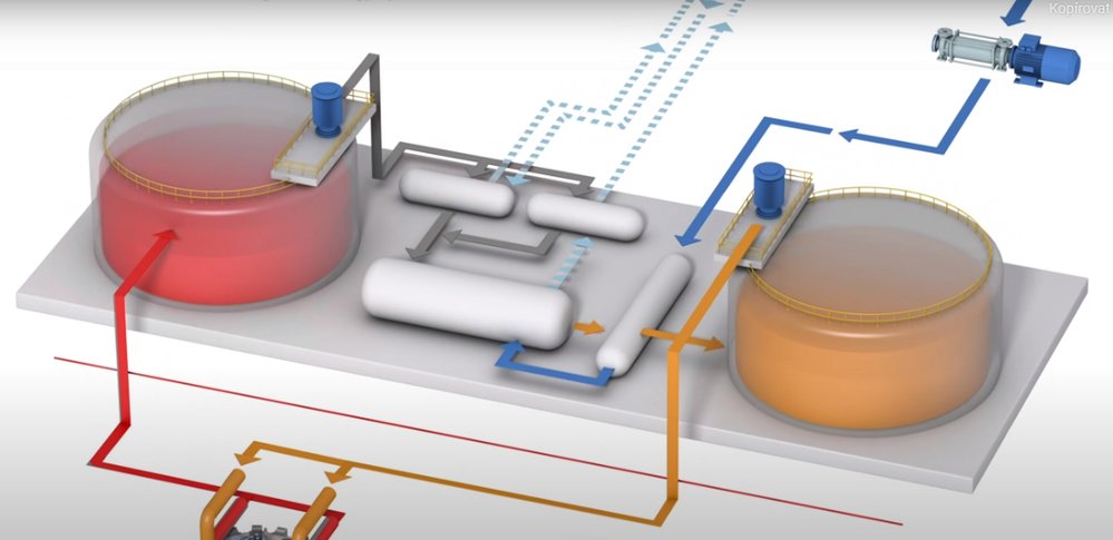 Při maximálním výkonu může elektrárna Natrium zásobovat až 400 tisíc domácností.