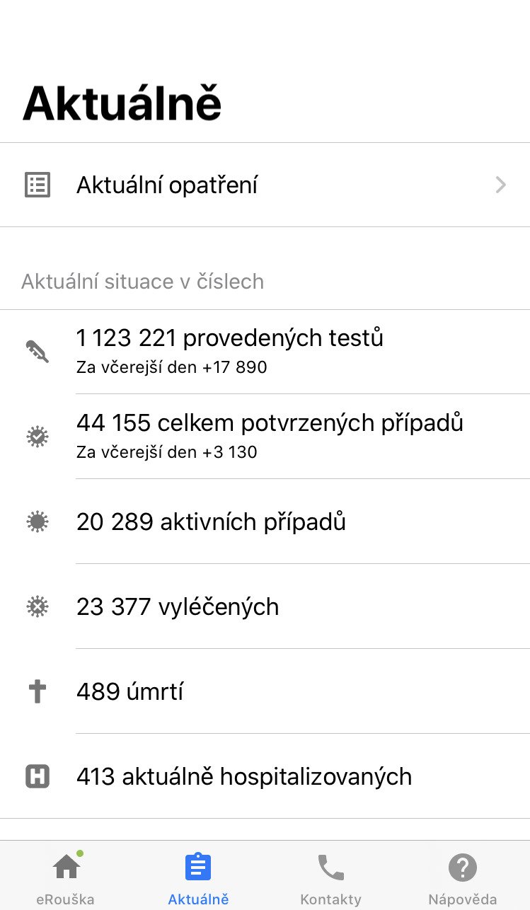 V aplikaci eRouška najdete i aktuální statistiky nemoci covid-19 v Česku