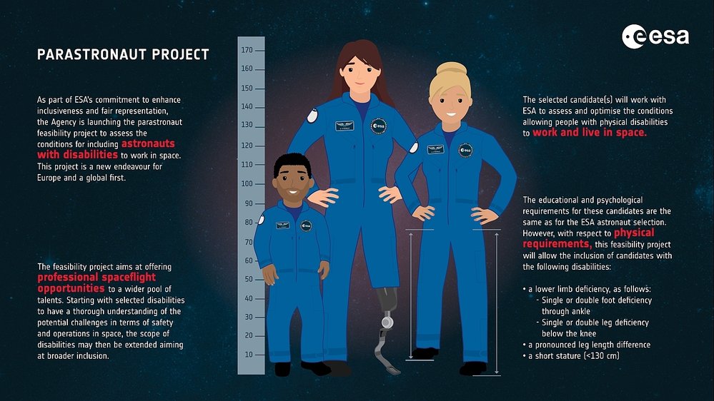 Díky projektu parastronaut se do vesmíru mohou dostat také lidé s handicapem