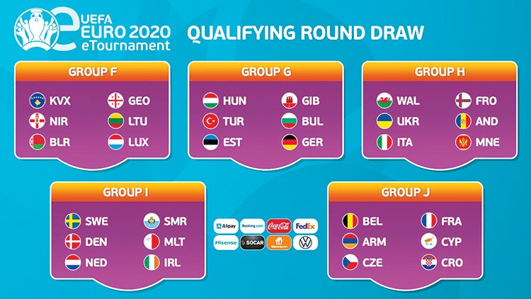 Kvalifikační tabulka pro UEFA eEuro 2020 v Pro Evo