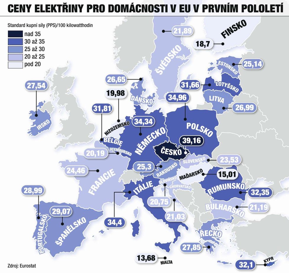 V Česku je nejdražší elektřina v přepočtu na kupní sílu v Evropské unii (říjen 2025) V Česku je nejdražší elektřina v přepočtu na kupní sílu v Evropské unii (říjen 2025)