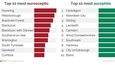 Červená stupnice měst jsou euroskeptici, proevropsky naladěná města v zeleném sloupci.