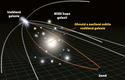 Jak fungují gravitační čočky?
