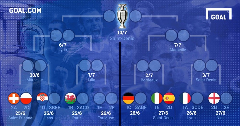 Jedna část pavouka na EURO svede proti sobě favority celého turnaje