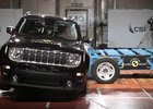 Euro NCAP 2019: Jeep Renegade – Tři hvězdy pro absenci systému nouzového brzdění 