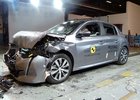 Euro NCAP 2019: Peugeot 208 – Čtyři hvězdy za reakce na cyklisty 