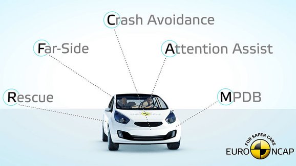 Novinky crashtestů Euro NCAP: Větší důraz na bezpečnost posádky i asistenční systémy